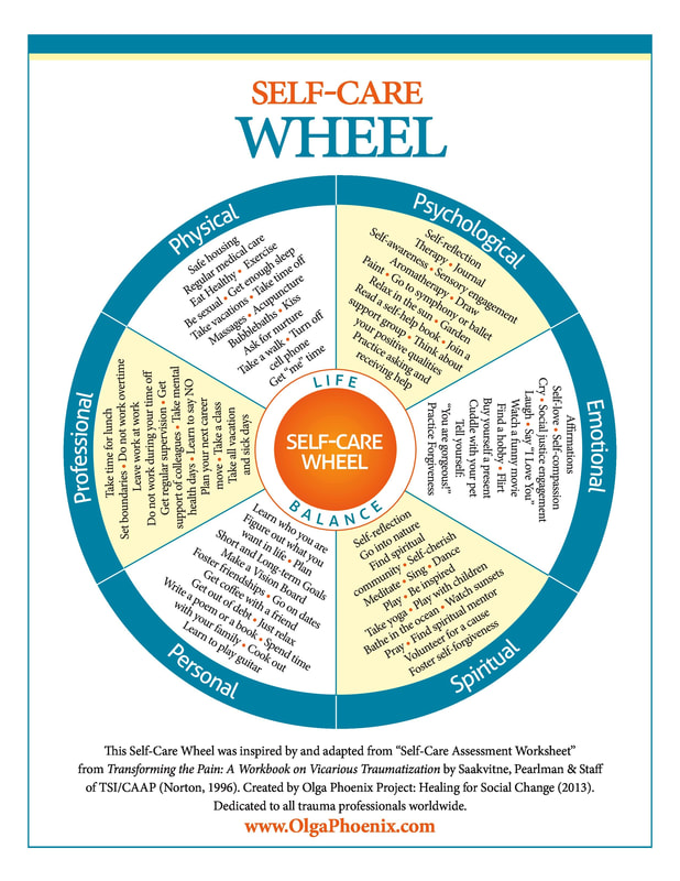 self care wheel by olga phoenix