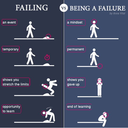 A short motivational comic by Anna Vital about failing vs. failure