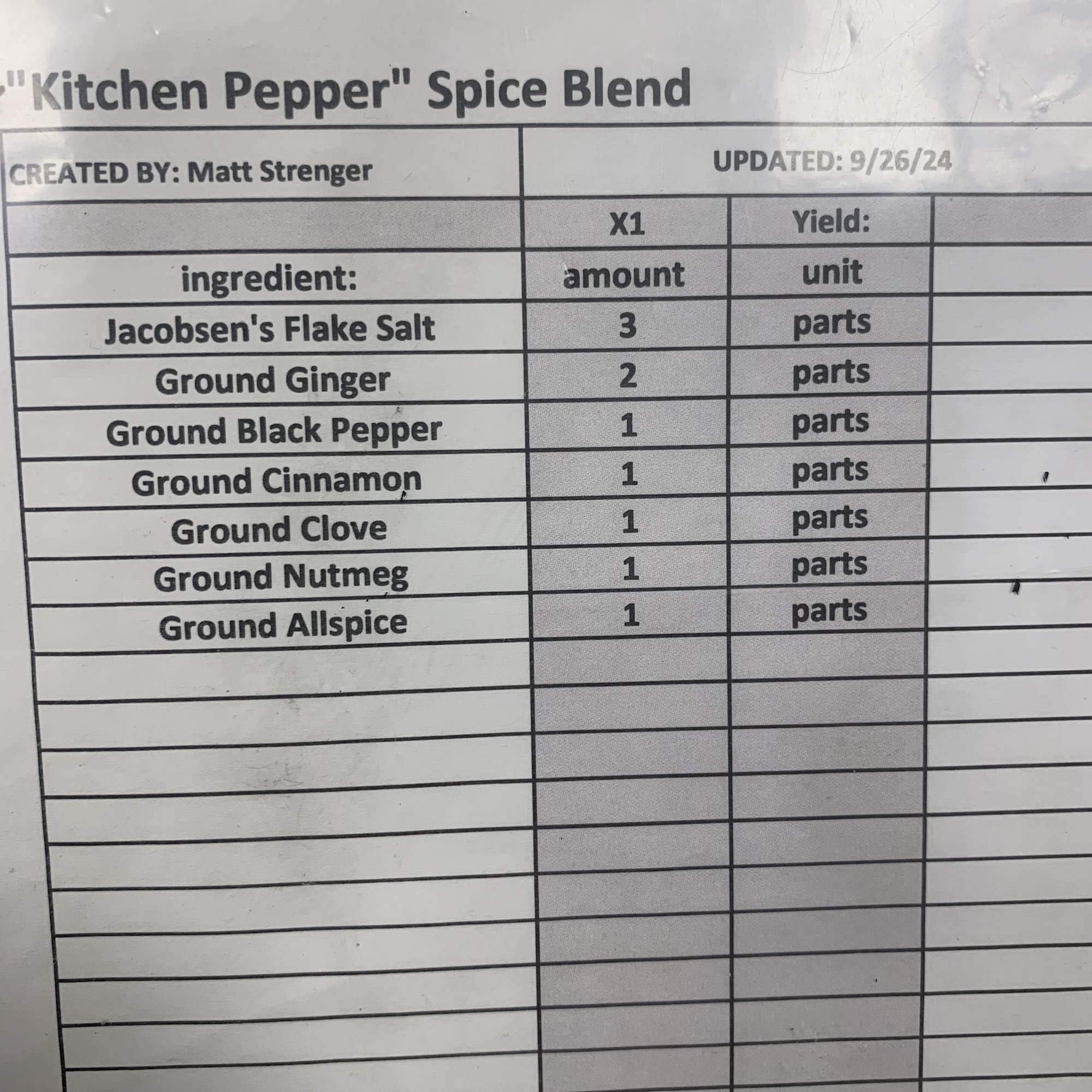 Don’t Overthink It- Just Look Closer | The Black Hat Baker