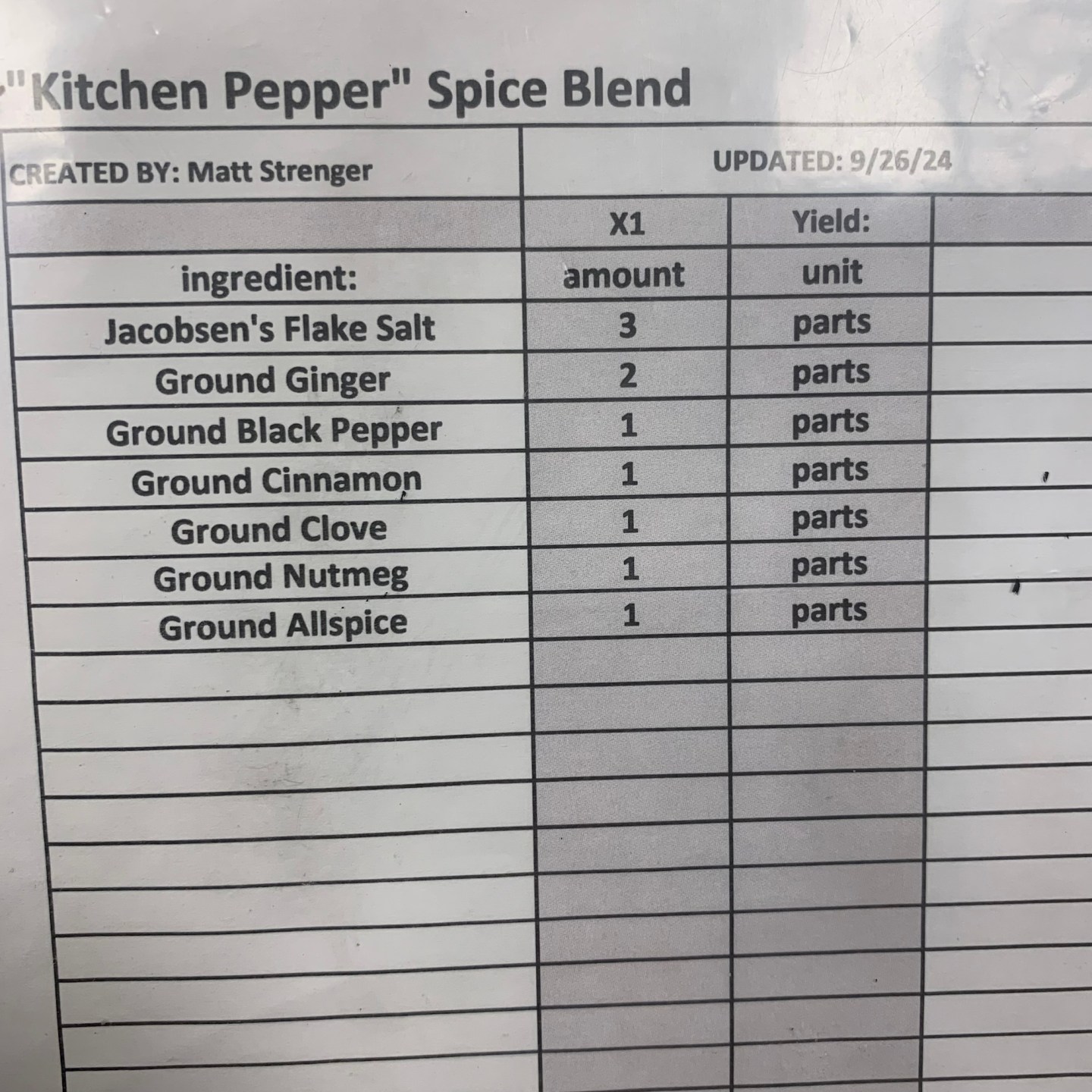 Don’t Overthink It- Just Look Closer | The Black Hat Baker