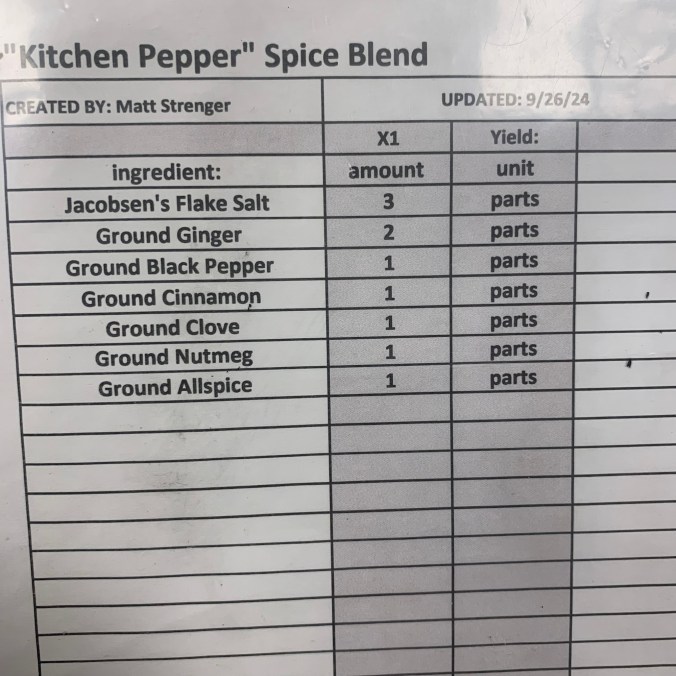 Don’t Overthink It- Just Look Closer | The Black Hat Baker